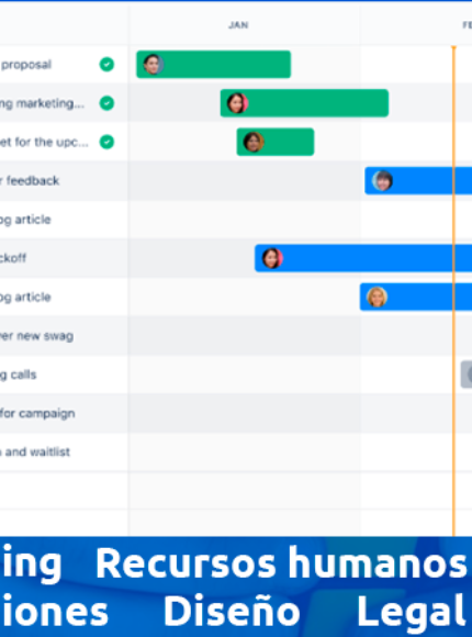 Jira Work Managemnt la nueva herramienta para la gestión de trabajo. 