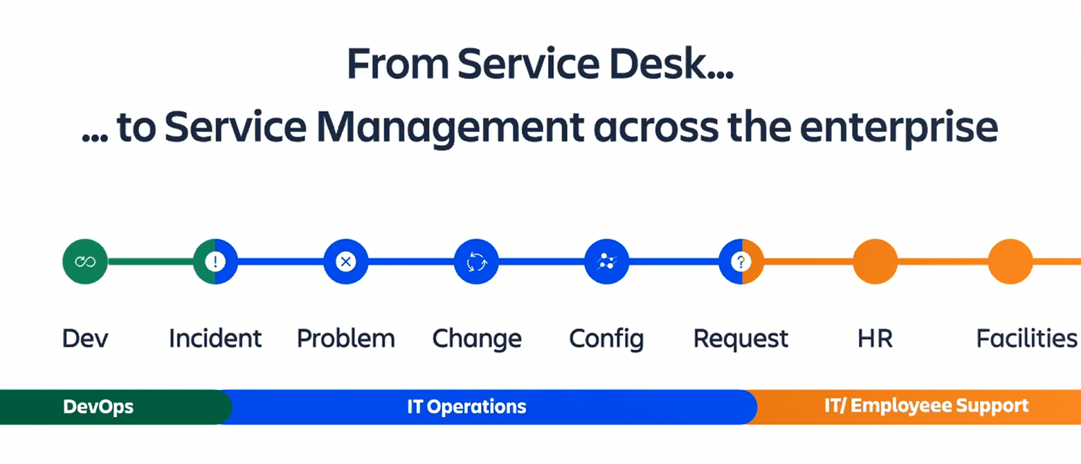 service desk