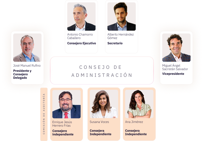 Consejo administracion knowmad mood