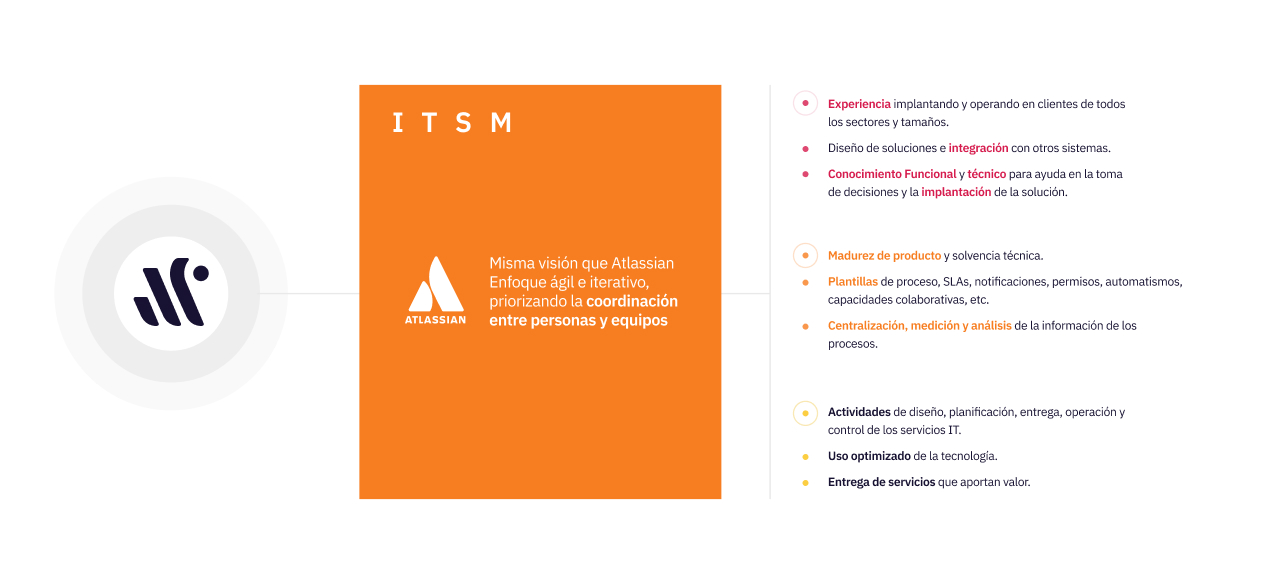 Nuestra visión de los servicios ITSM