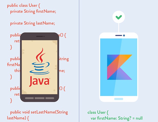 programacion Kotlin con Java y a la inversa