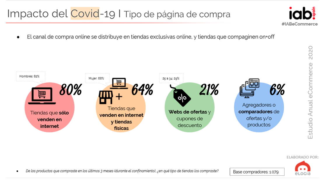 impacto del covid en las oportunidades digitales