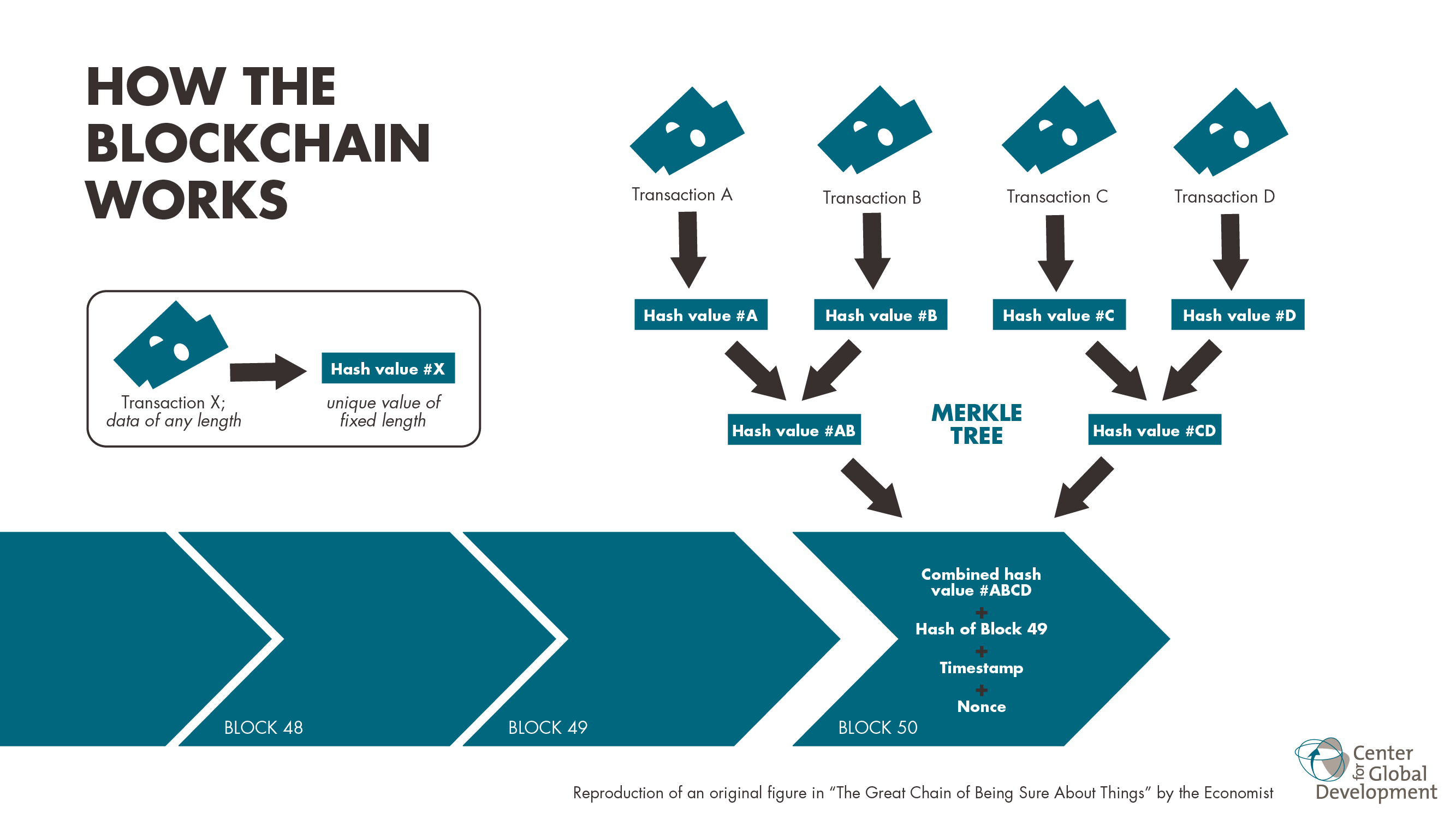 blockchain y bitcoins