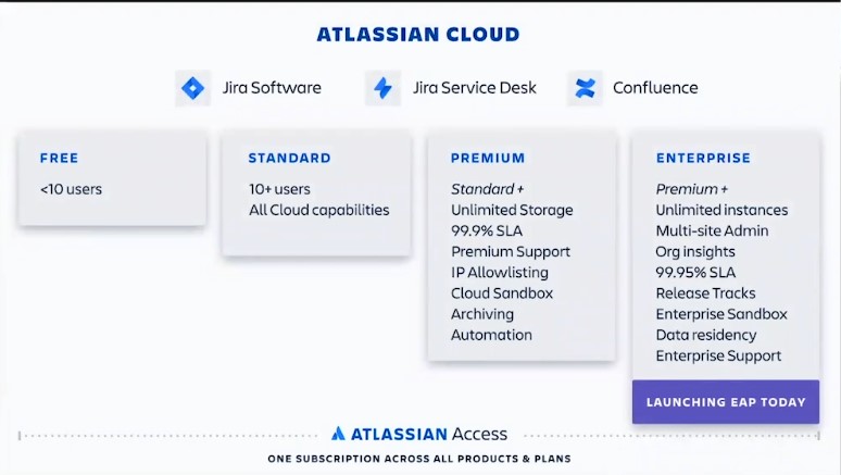 summit 2020 atalassian cloud