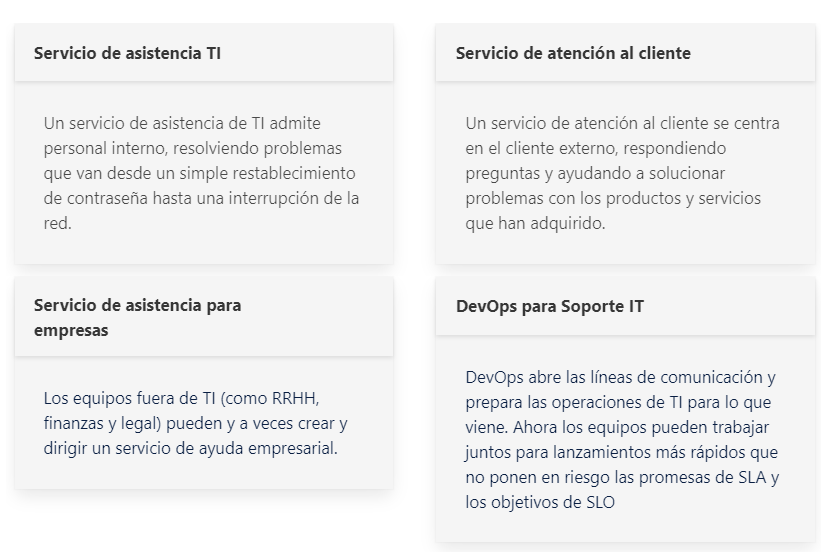 servicio de asistencia TI