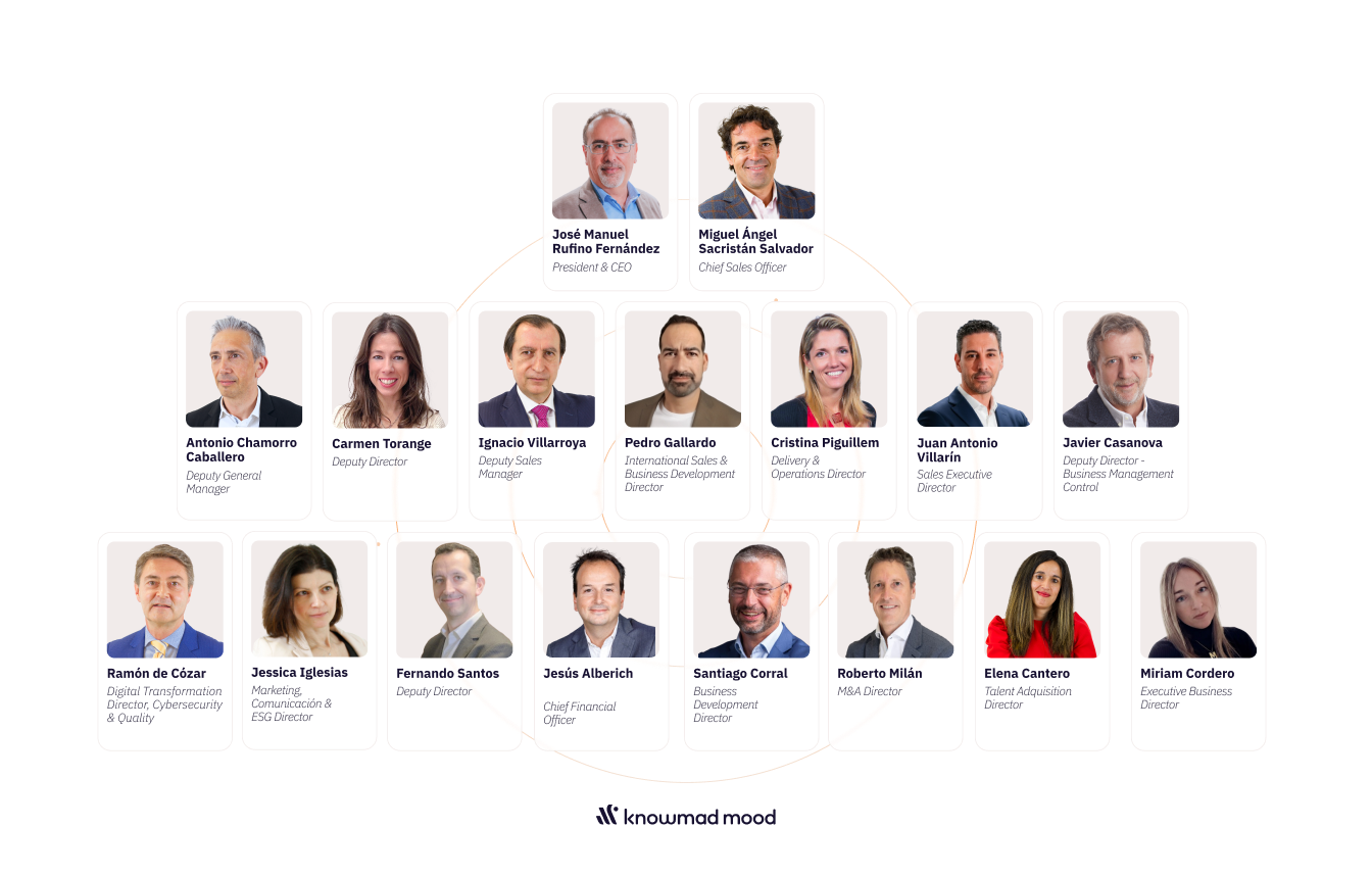 Equipo knowmad mood