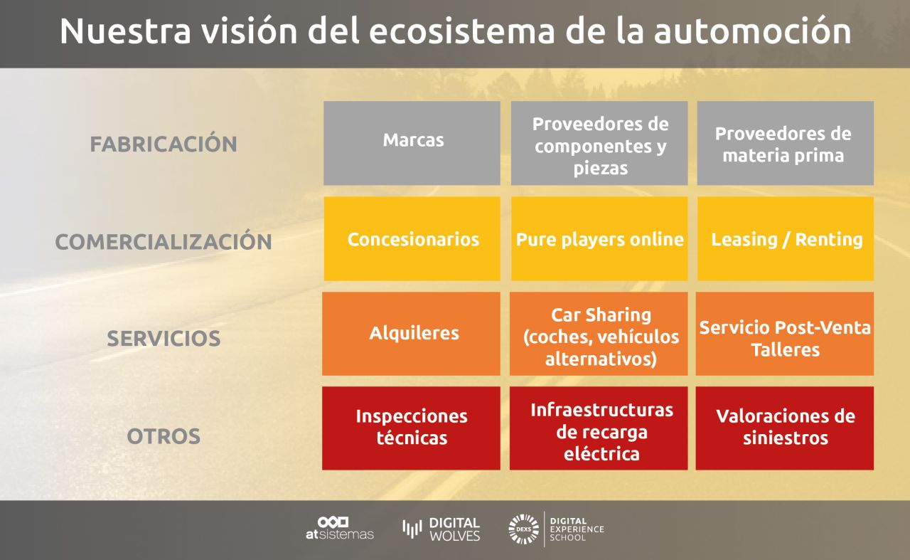 nuestra visión del sectro automovil