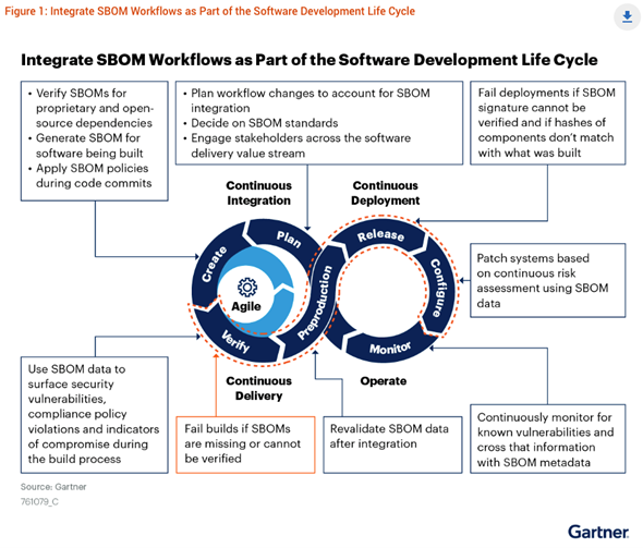 DevOps Integrate workflow