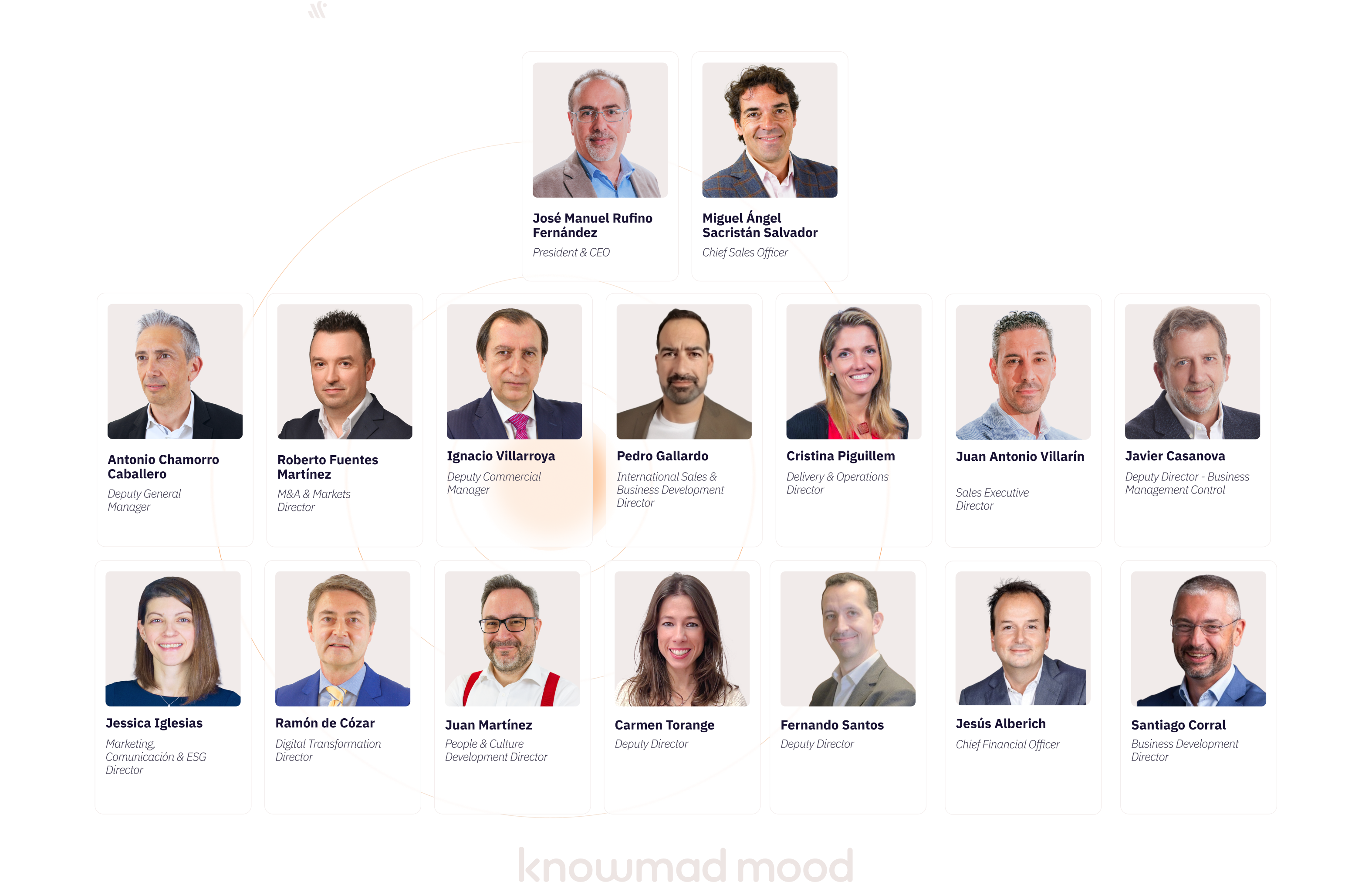 Equipo knowmad mood