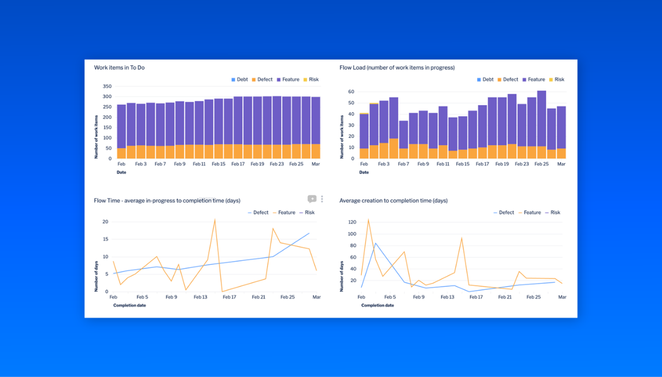 Atlassian Data Lake producto