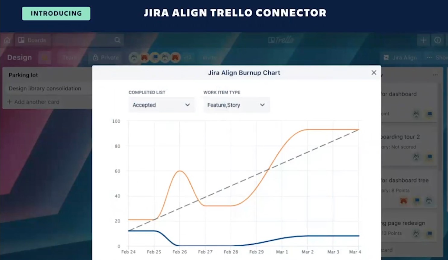 conecta jira con trello