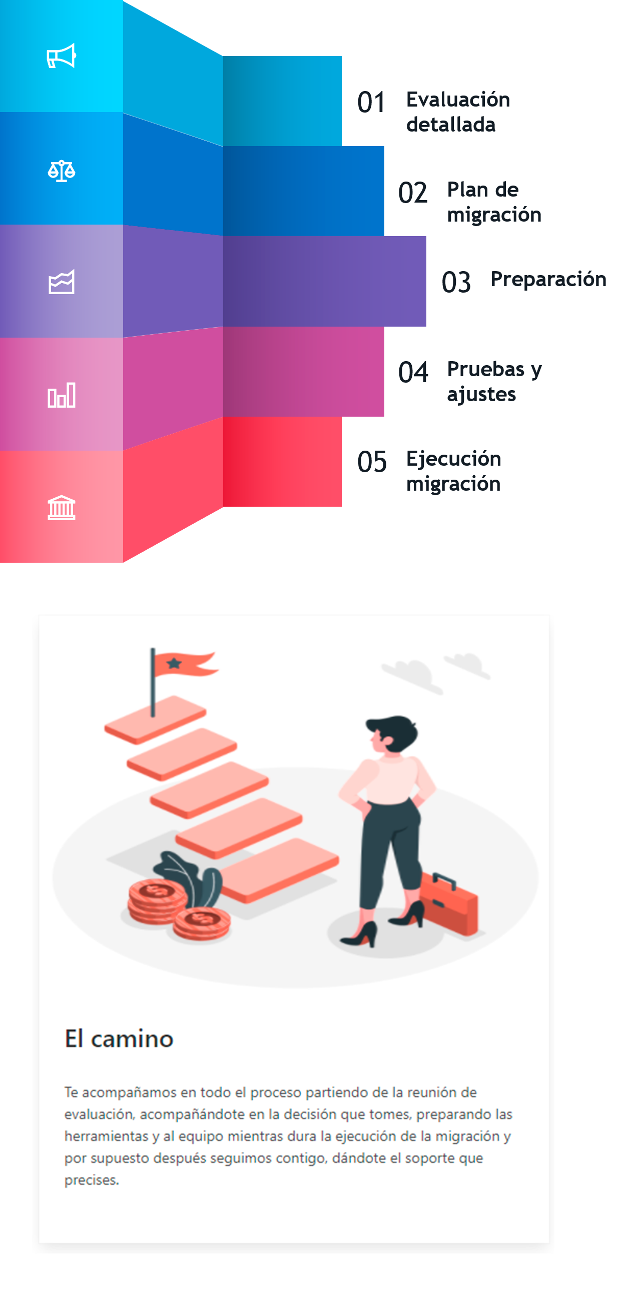 Paso 2.- Si te decides a migrar a Cloud o Data Center nosotros te ayudamos con un assesment personalizado