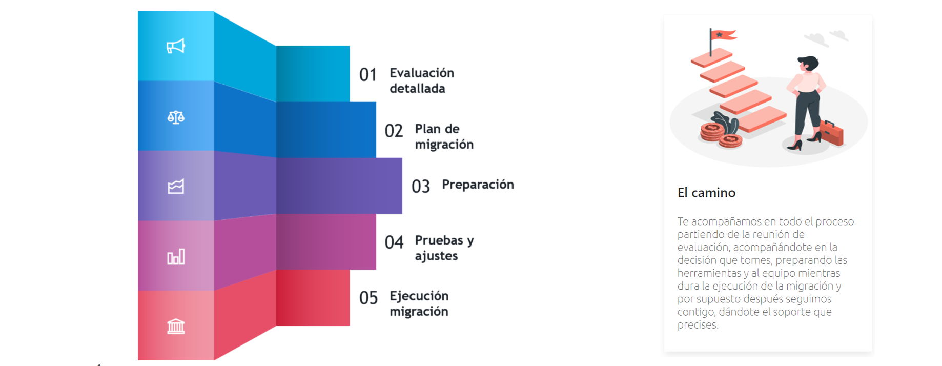 Paso 2.- Si te decides a migrar a Cloud o Data Center nosotros te ayudamos con un assesment personalizado