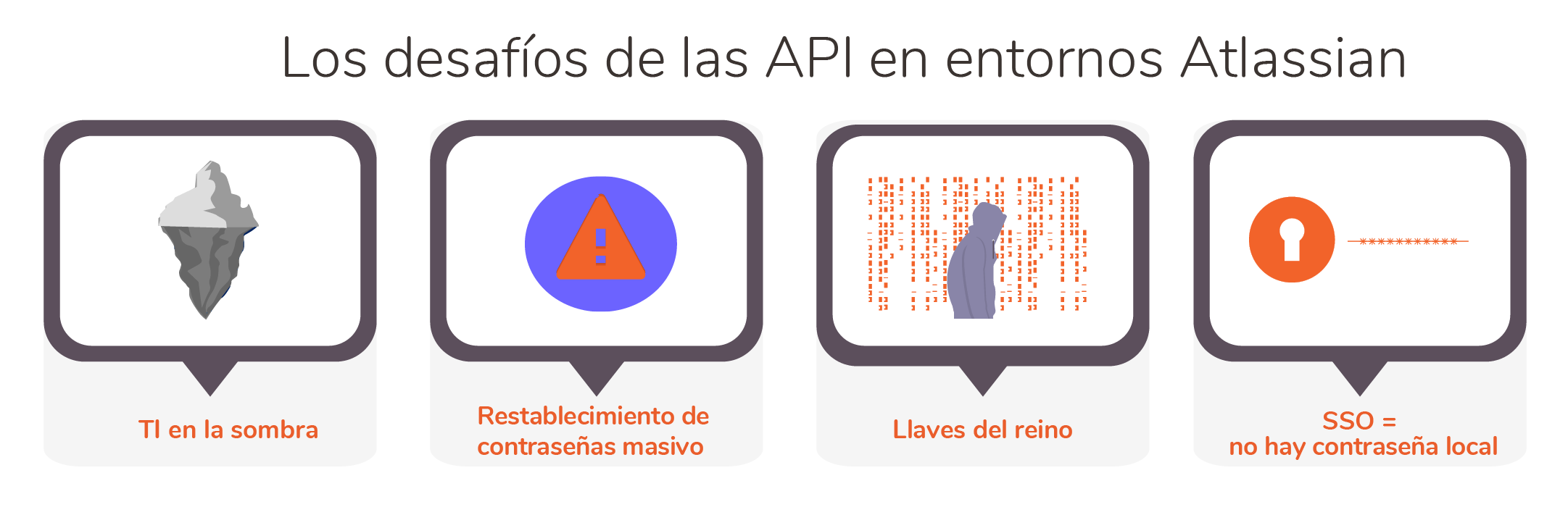 los desafíos de las apis en entornos atlassian