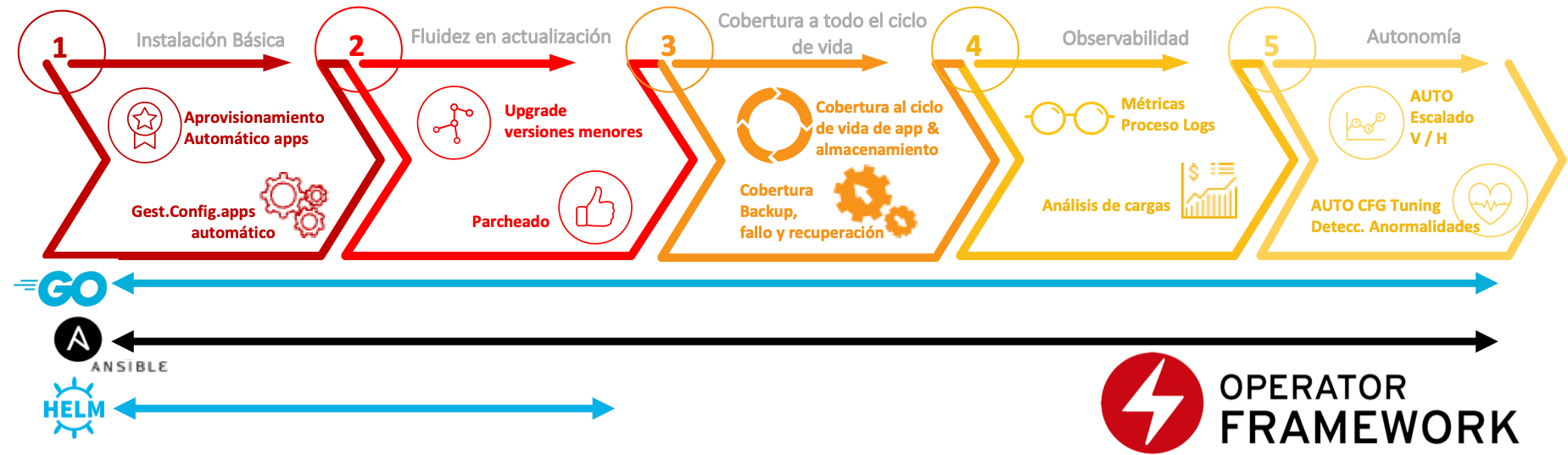 operadores kubernetes