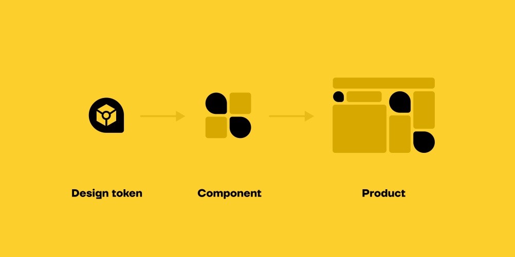 token componente producto