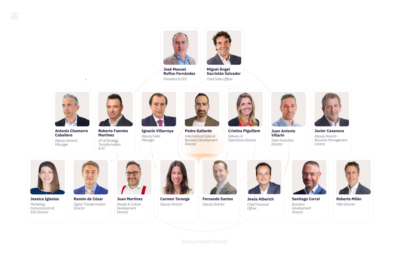 Equipo knowmad mood