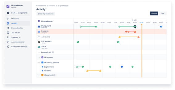 Atlassian compass product