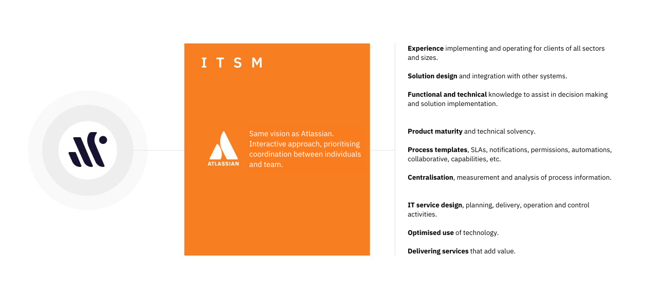 Atlassian ITSM