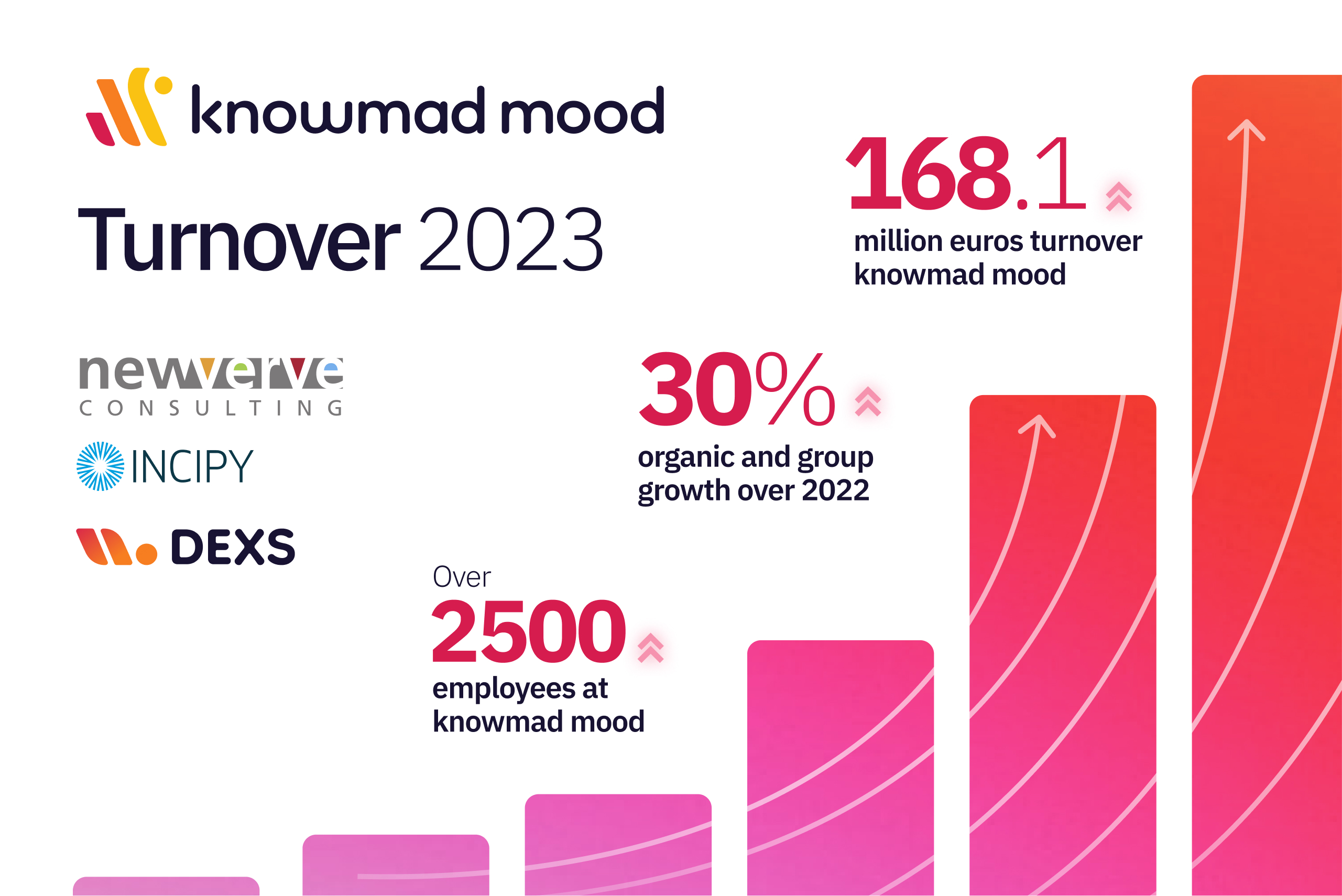 knowmad mood closes 2023